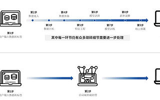 以AI中台降低客户开发成本，“深度赋智”完成数百万元种子轮融资