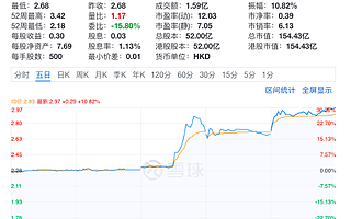 600亿大清仓，SOHO中国又卖楼，潘石屹夫妇往何处去？