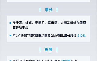 商超GMV同比增长超210%，阿里财报披露口碑饿了么“GMV强劲增长”