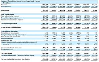 今晚，房多多上市：花了20分钟，曾李青投出一个IPO