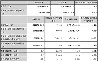 巨头围剿，盈利模式遭诟病，科大讯飞“去泡沫”后何处去？