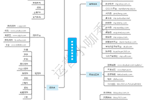 一文读懂什么是新媒体运营