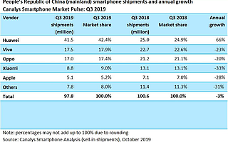 TNT满血归来，坚果手机执着的屏屏交互能成为下一个风口吗？