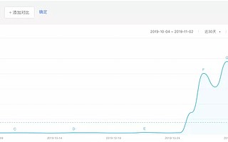 平均月薪1.6萬，1個區塊鏈職位引來7個人搶