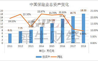 互联网保险：1+1的灵魂碰撞