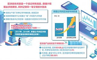 區塊鏈：推開信任世界新大門
