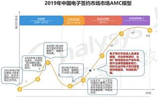 电子签名迎来大变局，e签宝或将登顶金字塔尖