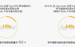 网易有道发布广告聚合SDK 为出海开发者提供变现解决方案