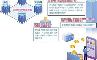 區塊鏈：擁抱實體經濟最可期