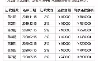 生鲜大败局：仅有1%的企业盈利，倒闭潮汹涌