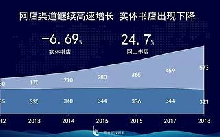 出版社日子难过，是因为图书电商促销吸血？