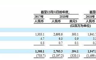 礦機第一股嘉楠耘智：像個流浪漢，敲遍了交易所的門