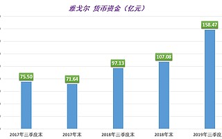 “三駕馬車”轉型中，雅戈爾毛利率再創新高