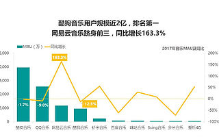 周杰伦的歌到底值多少钱？答案终于揭晓，4500元/首