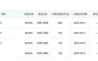 威马汽车再出手，全资收购北京金凯鸿达汽车租赁公司