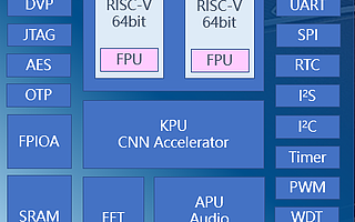 嘉楠更新招股书：AI芯片半年内发售5万多件