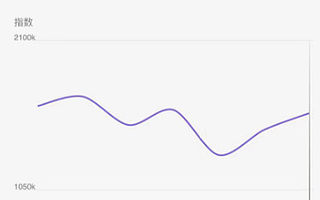 李佳琦、雪梨相继直播翻车，这只是主播们为流量买单的开始