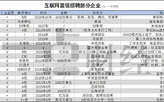 巨头厮杀万亿蓝领市场
