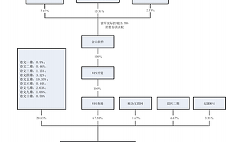 金山WPS沖刺科創板：金山辦公實控人為雷軍 市盈率高達78倍