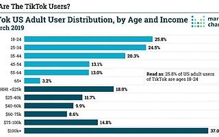政府审查、版权危机、竞品崛起，详解TikTok的海外困局