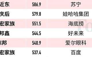 三季度亏损64亿，为什么我们却说百度稳了？