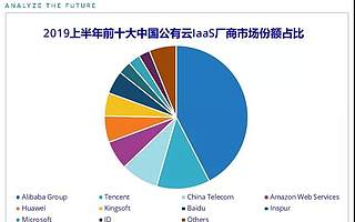 IDC：中國(guó)公有云市場(chǎng)上演“三國(guó)殺”