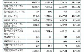 市值超120億，博瑞醫藥成功登陸科創板，背后VC/PE云集