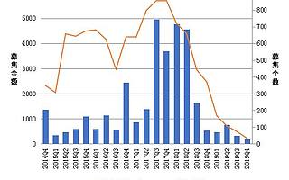 彷徨的创投在黄昏起飞