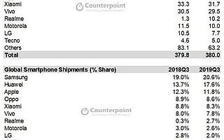 5G前夜的“双十一”