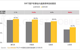 BAT的十億消費者