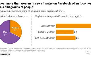 人脸识别背后的算法都有哪些偏见？