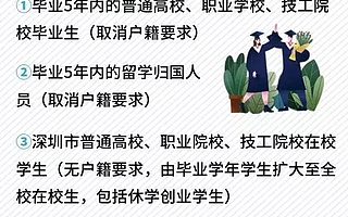 创业补贴