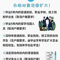 创业补贴