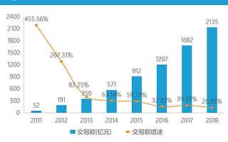 双十一，花钱至死