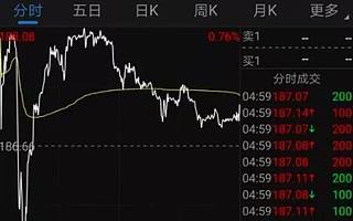 终极大剁手！双11后，这个34000亿巨无霸来了