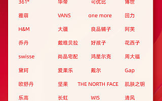 品牌創新的力量:299個品牌邁入天貓雙11“億元俱樂部”