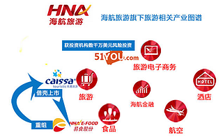 邊減持邊回購,凱撒旅游開拓免稅新業(yè)務(wù)壓力不小