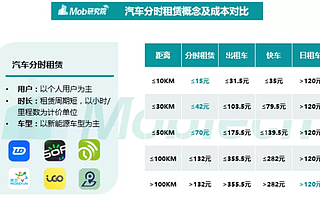 《2019Q3汽车分时租赁行业洞察》：联动云共享汽车暂居榜首