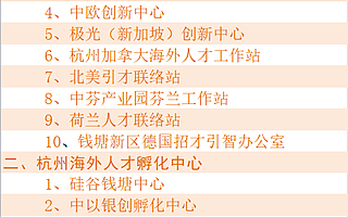 喜讯：澳洲贝壳社孵化器成功入选杭州市首批海外人才孵化中心