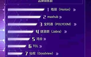 皓丽会议平板引爆双11，揽下电商平台双冠军