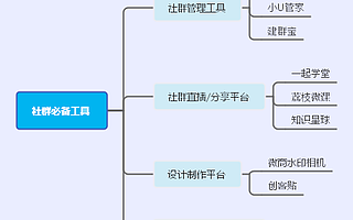 漲粉+變現！社群運營高手必備9款工具