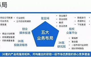 36氪纳斯达克上市，他的成功可以复制吗？