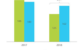 眼看 SaaS 越來越熱，騰訊和阿里卻露出了兩副面孔