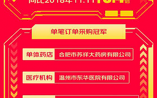 成交额同比增长4.5倍！京东健康“药京采”11.11战报火热出炉