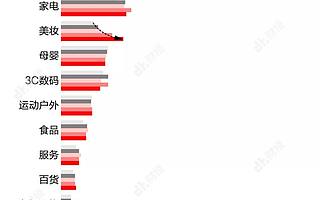 双11深度观察：年轻人真的只是在盲目买买买吗？