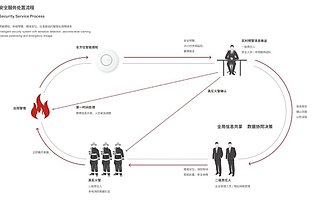 全國消防日：升哲科技助力全國百余城防范火災風險