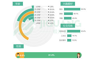 谁将打败《王者荣耀》？
