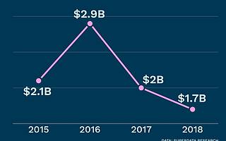 百万美金、LV、热血青年，中国队拿下“撸啊撸”冠军