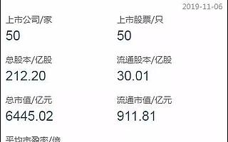 108天，科创板首现5家破发！VC：正常，但比预期来得早