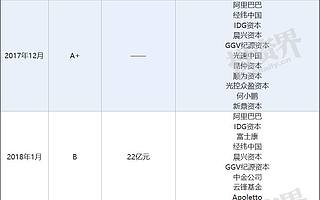 小鹏汽车宣布完成4亿美金C轮融资，引入新晋战略投资伙伴小米集团